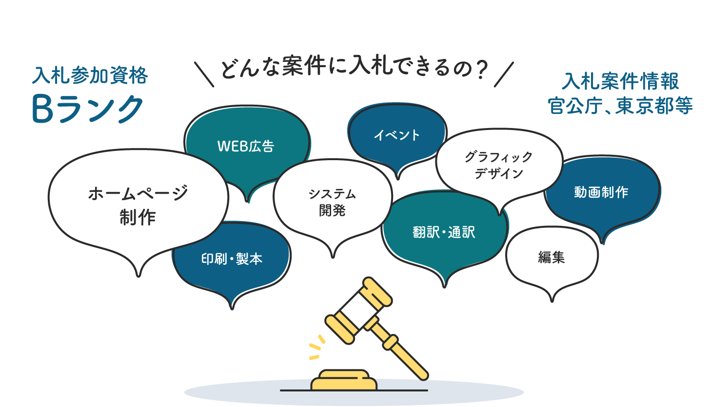 様々な分野での入札が可能:イラストイメージ